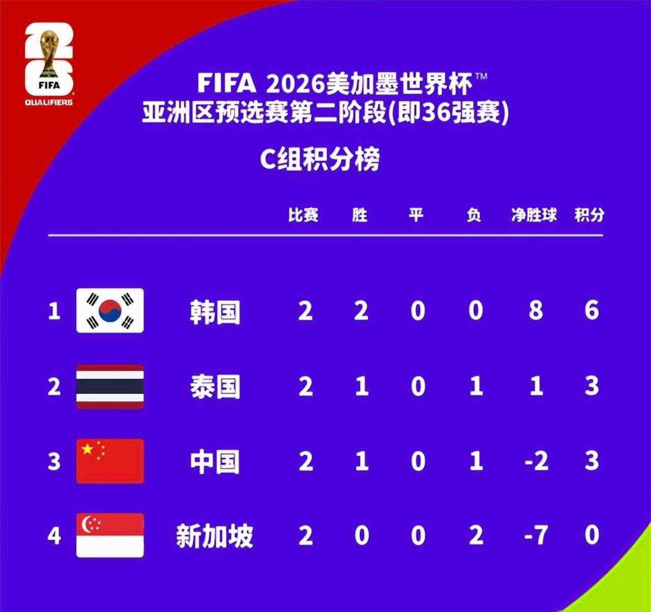 Football score 188(Football score 18 Asian Cup download)